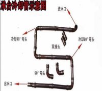 什么材質的冷卻管質量優質？