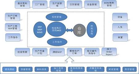 MES系統對食品行業的重要性