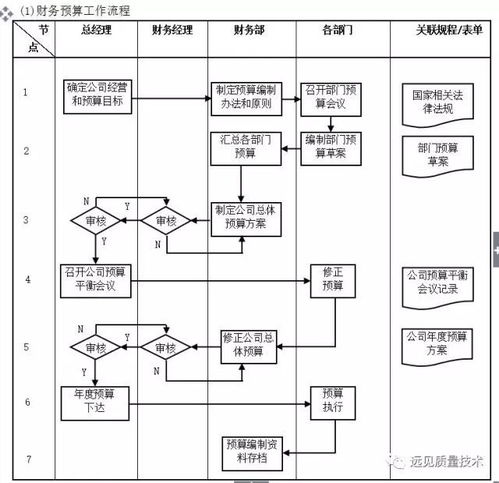 企業10大重要管理流程圖,erp從業者必備