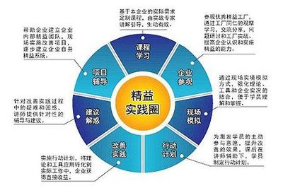 落實精益生產方式的三大改善手法