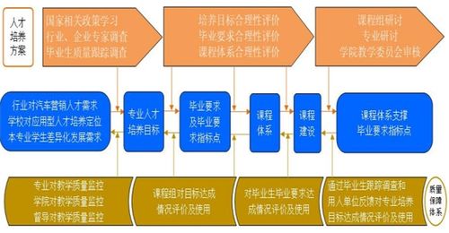 湖北汽車工業學院 構建汽車企業經營管理人才培養新藍圖