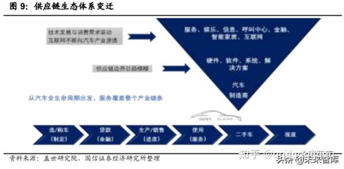 軟件規模劃分標準 汽車軟件深度報告 汽車軟件產業鏈及未來趨勢分析