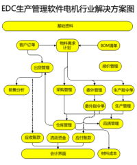 宏拓新軟件 edc 生產管理軟件 led行業erp 電源erp 電子erp 深圳erp 東莞erp 工廠erp 生產erp 制造業erp erp系統