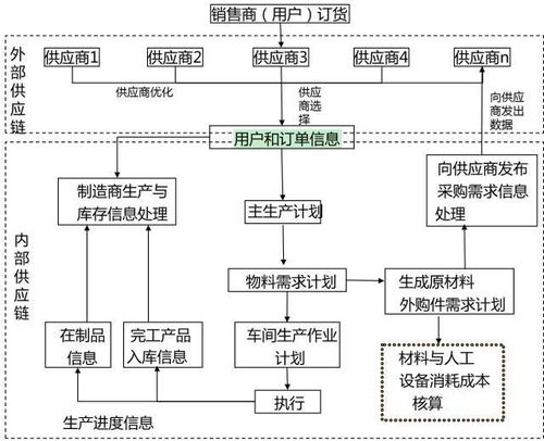 前沿視點 基于數字線索和數字孿生的生產生命周期研究