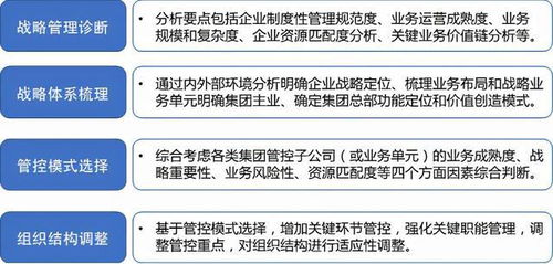 地方國企轉型過程中管控架構設計